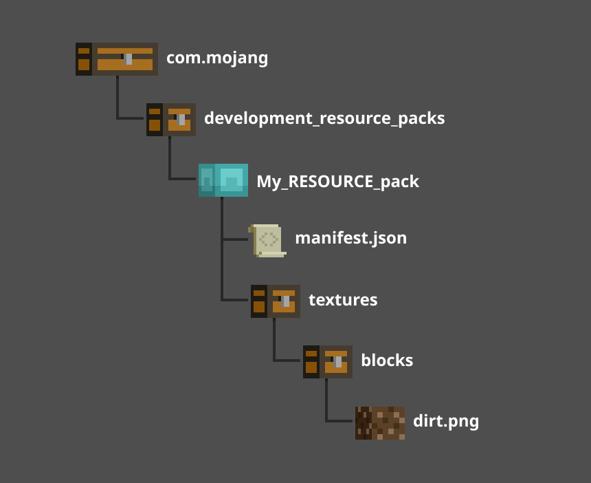 Resource Packs